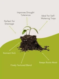 Seed Starting Mix, 9 Qts. -Gardeners Supplies Sales 8592212 3 1